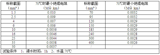 0.6/1KV������ϩ�^�����ܛ��|��Ҫ���g����
