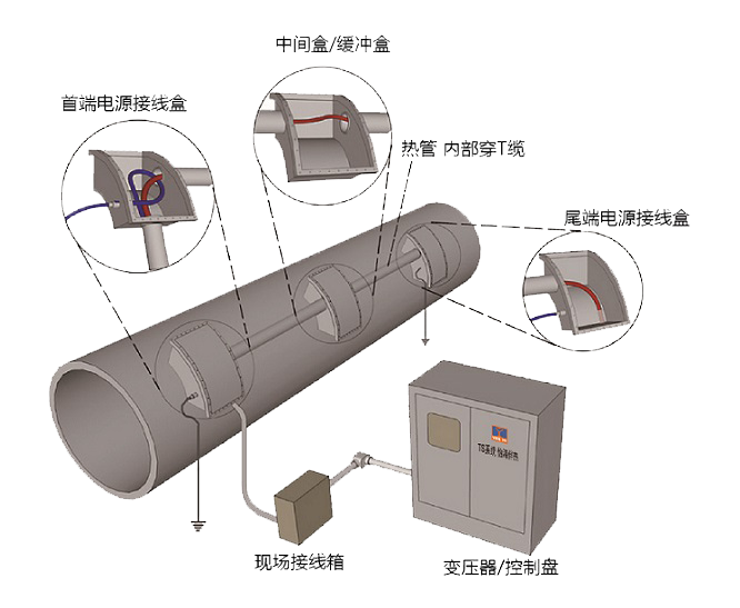 �ܵ����w���ԭ��