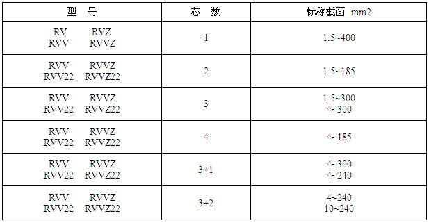 0.6/1KV������ϩ�^�����ܛ��|���a����