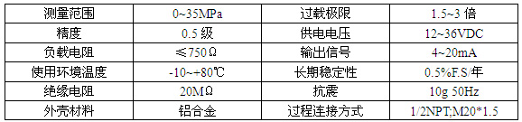 ����׃�������gָ��