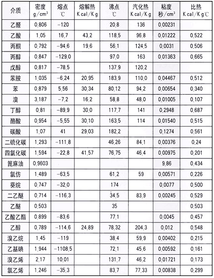 ���ò��ϵ����܅�������һ��