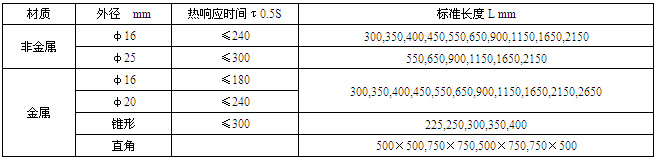 �b����ż���o�ܲ��|����푑��r�g���L��