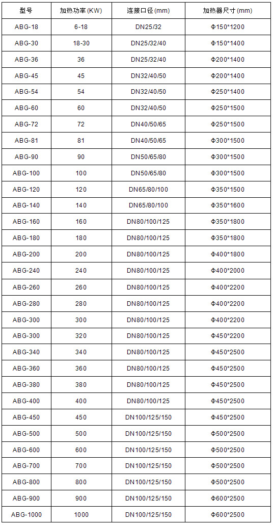 �͹ܵ�늼ӟ�����̖Ҏ���