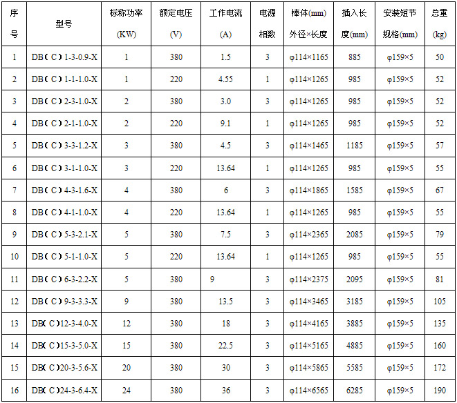DB��C��ϵ��늼ӟ����̖��Ҏ���