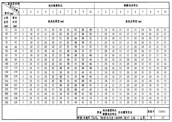 �ܵ����غ��